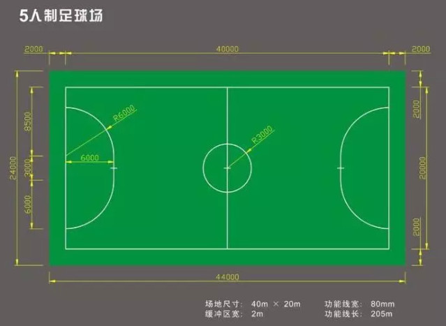 你知道一個5人標(biāo)準(zhǔn)足球場的尺寸是多少嗎？