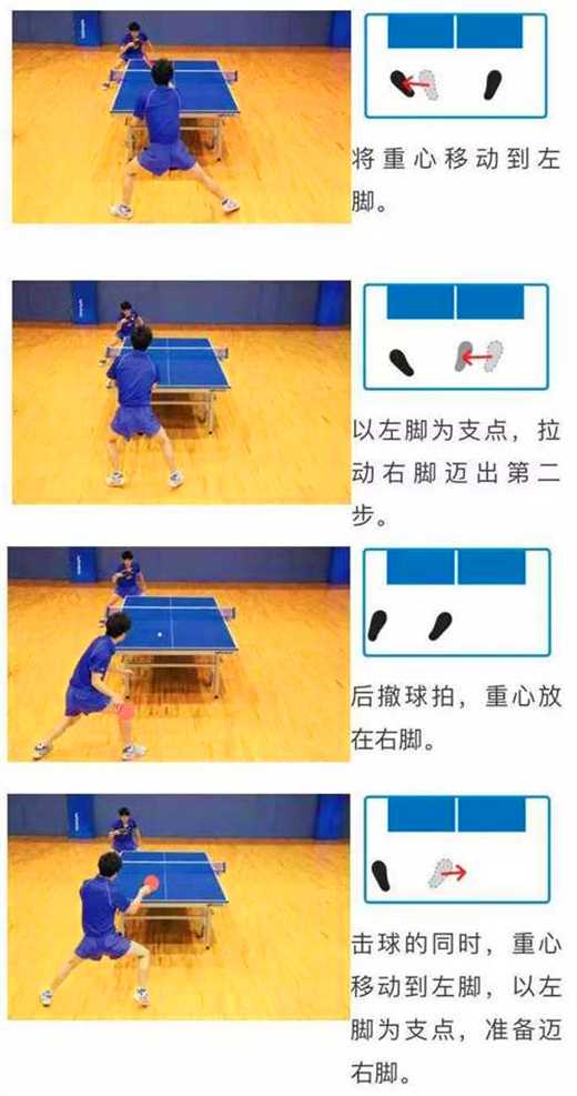 常用的乒乓球運動的3種左右步法，你都知道嗎？