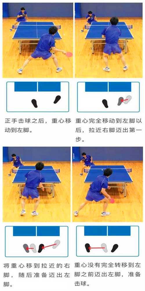 常用的乒乓球運動的3種左右步法，你都知道嗎？